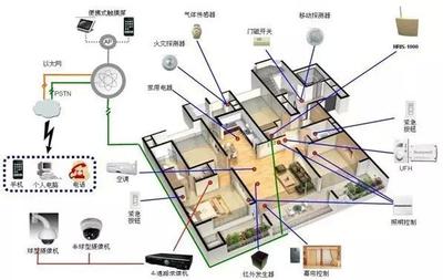 智慧城市之智慧安防_文化_网